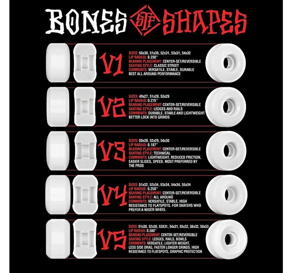 Bones Skateboard Bones 100's OG V5 Sidecut Skateboard Rollen 54mm 100a schwarz/grün von Bones