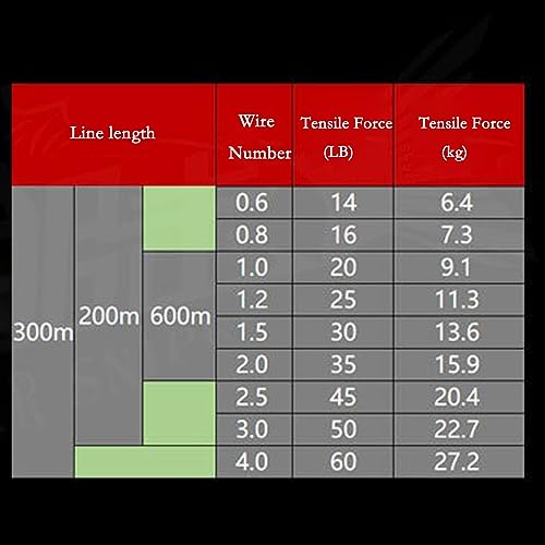Angelschnur X8 Angelschnur Real Sports, Superqualität, 8 geflochtene PE-Schnur, 200 m/300 m, 14 lb-80 lb Angeln (Color : 200M, Size : 1.5-30LB) von GRFIT