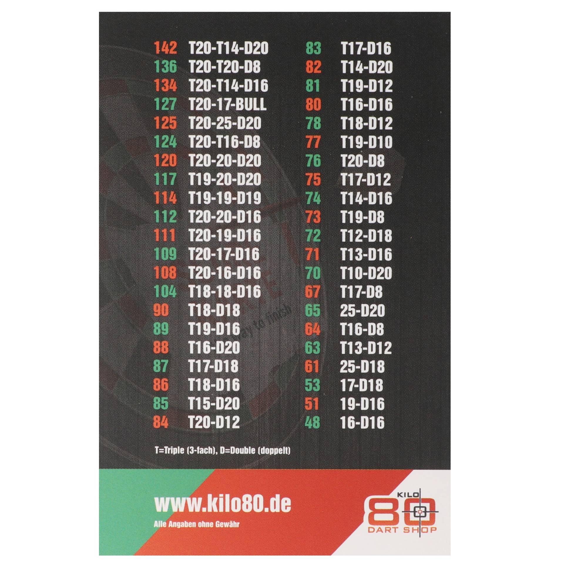 kilo80, die Scorer Karte Dartsplayer 2024 von kilo80